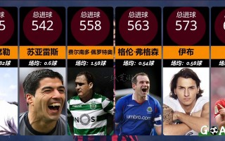 足坛历史射手榜前10名(足坛历史射手榜前10名实时)