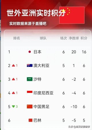 中国vs沙特足球比分(中国vs沙特足球比分结果)