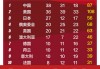 2020年东京奥运会奖牌榜(2020年东京奥运会奖牌榜统计表)