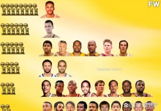 nba总冠军次数排名(nba冠军数量球员排名)