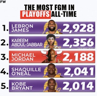 nba个人总得分榜(NBA个人总得分榜排名)