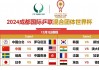 世界杯今晚首诞生2支四强队(2021世界杯今晚几点开始几点结束)