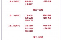 cba比赛赛程表(cba比赛赛程表2023)