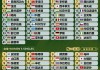 2024年奥运会最新消息(2024年奥运会最新消息新闻要开始时间)