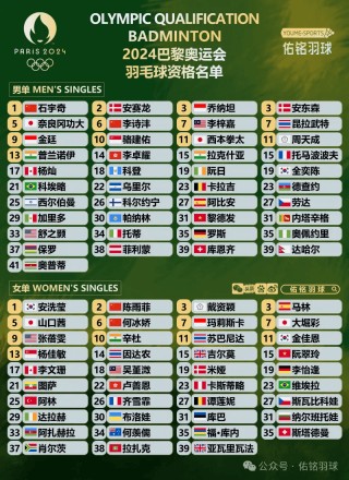 2024年奥运会最新消息(2024年奥运会最新消息新闻要开始时间)