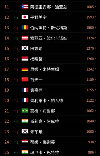 世界杯成绩排名榜(世界杯排行榜2020)