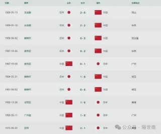 中国足球排名(沙特阿拉伯和中国足球排名)