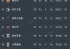 荷乙积分榜最新比分(荷乙积分榜最新比分排名表格)