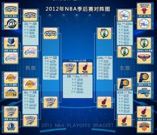 nba季后赛目前比分情况(nba季后赛目前比分情况如何)