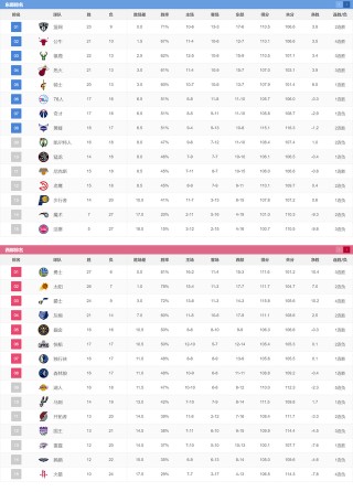 历届nba常规赛排名(历届nba常规赛排名表)