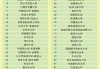 世界100强大学排名(世界100强大学排名最新QS)