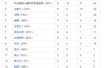 平昌冬奥会奖牌榜(平昌冬奥会奖牌榜央视网)