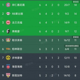 拜仁赛程比分(拜仁赛程比分结果)