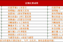国际足球比分(国际足球比分_新浪体育)