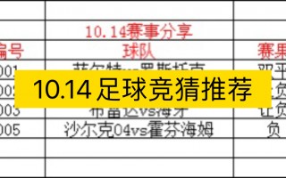 足球赛事级别排行(五大联赛哪个含金量高)