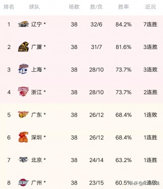 cba所有球队(cba所有球队名单)