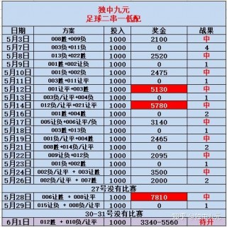 竞彩足球计算器下载(混合过关竞彩足球计算器下载)