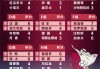 2022世界杯预选赛积分榜(2022世界杯预选赛积分榜表)