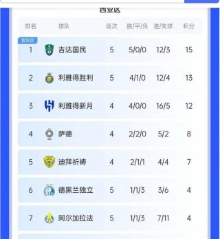 亚冠赛程2022积分榜(亚冠赛程2022积分榜最新)