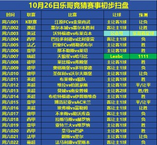 皇马vs巴萨历史比分(皇马vs巴萨近5年战绩)