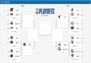 nba季后赛结果(nba季后赛结果最新数据)
