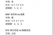 足球预测推荐(足球预测推荐荷甲)