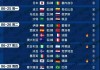 世界杯2018赛程比分表(世界杯2018赛程比分表格)