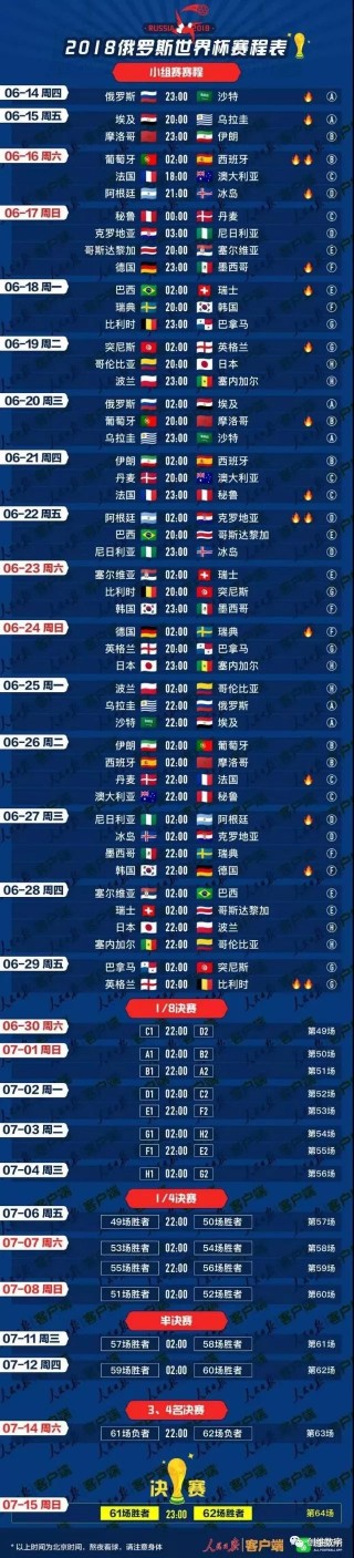 世界杯2018赛程比分表(世界杯2018赛程比分表格)