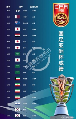 历届女足亚洲杯冠军(历届女足亚洲杯冠军球队)