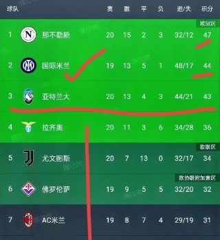 意甲积分榜新浪(意甲积分榜新浪爱彩2019)