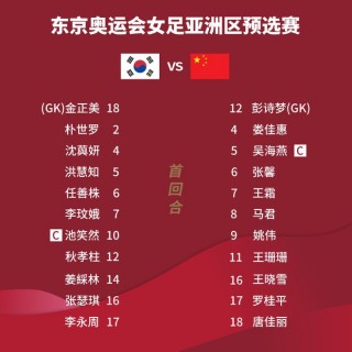 中国女足国家队名单(中国女足队员名单及所在俱乐部)