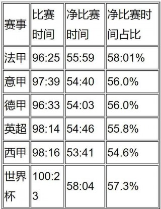 欧洲五大联赛赛程表(欧洲五大联赛赛程表时间)