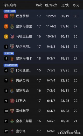 西乙比分及积分榜(西乙比分及积分榜排名表)