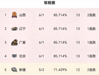 今日cba最新排名(今日cba最新排名榜)
