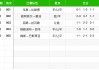 今日足球比分预测推出(今日足球比分预测分析推荐)