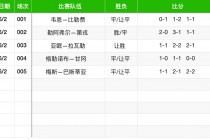 今日足球比分预测推出(今日足球比分预测分析推荐)
