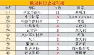欧冠半决赛结果(欧冠半决赛结果公布)