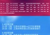 世界女排联赛全部赛程(世界女排联赛全部赛程2024)