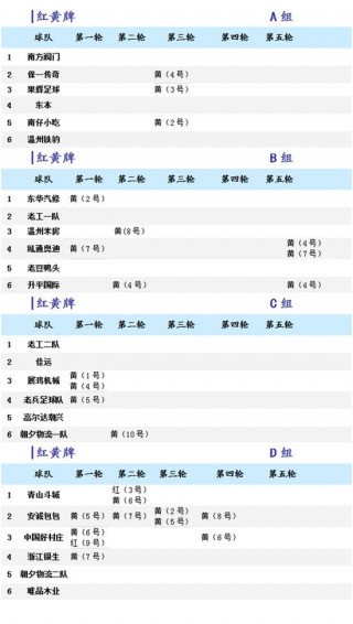 世界杯小组赛出线规则(世界杯小组赛出线规则2026)