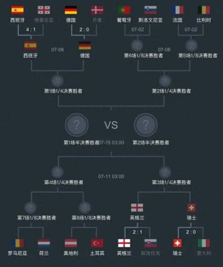 2020欧洲杯比分结果表(2020欧洲杯比分结果表最新)