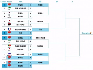 世界杯中国队赛程(混合世界杯中国队赛程)