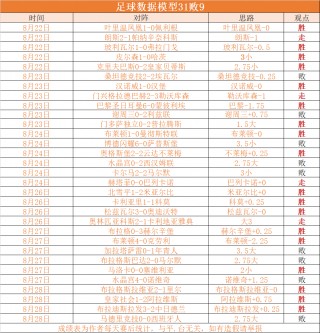 葡超赛程比分(葡超赛程比分结果2021)