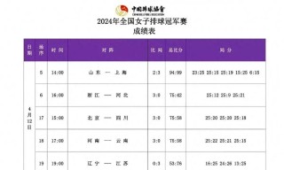 女排联赛赛程时间表(2025年世界女排联赛赛程时间表)