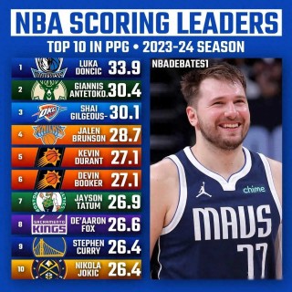 nba历史得分榜最新排名(nba季后赛得分榜最新排名)，NBA季后赛历史得分榜最新排名揭晓，NBA季后赛历史得分榜最新排名揭晓，巨星争霸，谁领风骚？