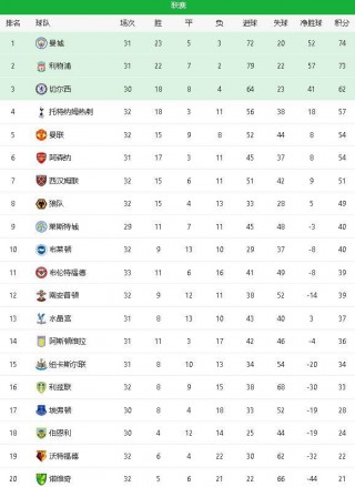 英超积分榜最新(英超2324赛季积分榜)