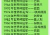 2010年世界杯冠军是哪国(2010世界杯冠军是哪个国家队)