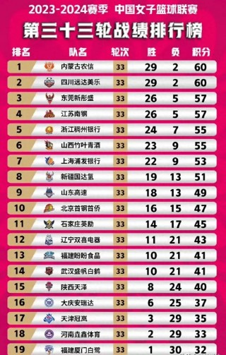 女篮今晚比赛时间(女篮今晚比赛时间安排)