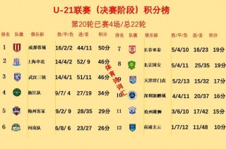 中乙最新排名和比分(中乙最新排名和比分ds)