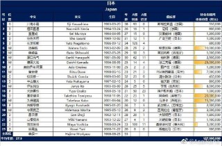 国足12强赛赛程(国足12强赛赛程7号对日本)