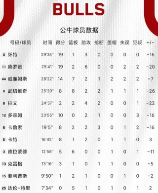 nba官方数据网站(nba官方数据网站网址)